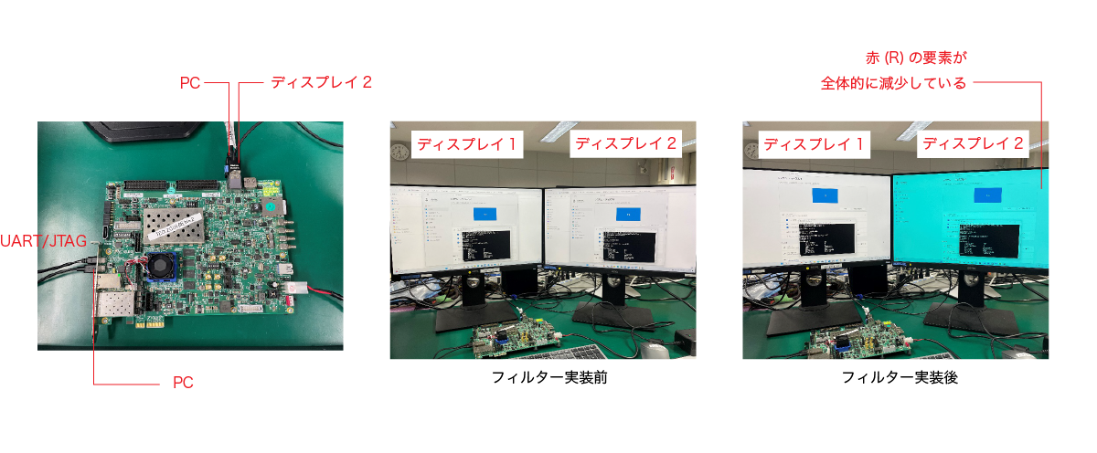 フィルター実装前のPass-Through Exampleと実装後のデザインの動作結果比較 