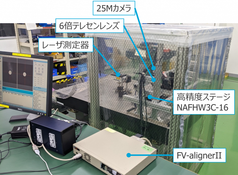 実験環境の様子