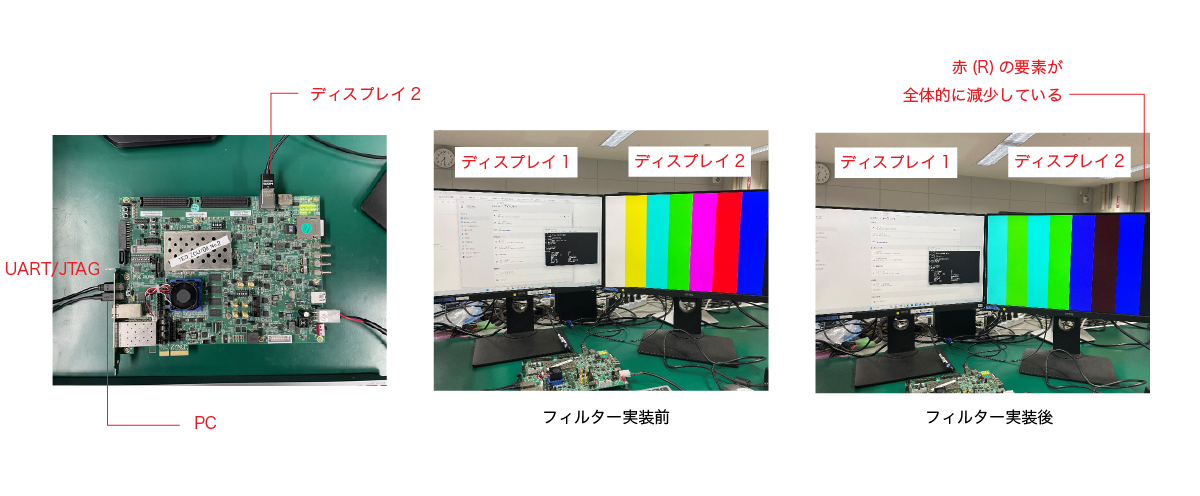 フィルター実装前のPass-Through Exampleと実装後のデザインの動作結果比較