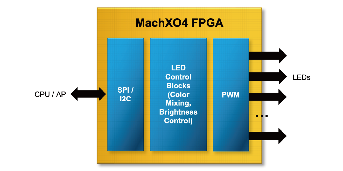 モーターコントロール
