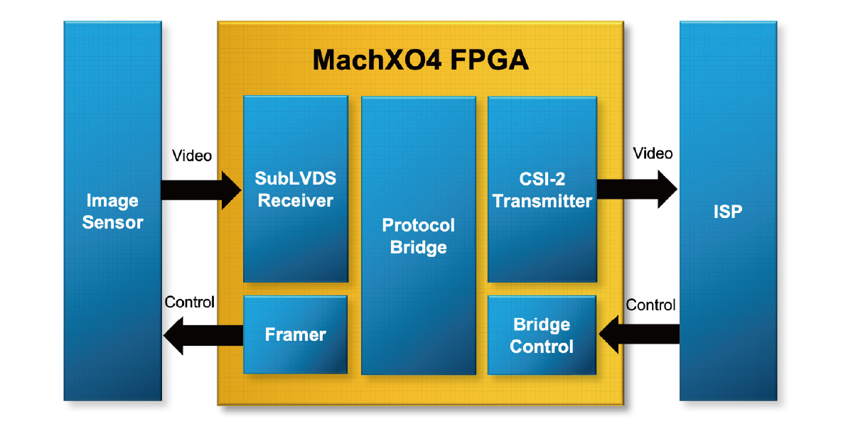 カメラ&ディスプレイブリッジ