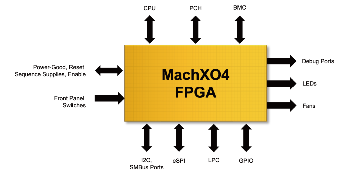 システムボードマネジメント