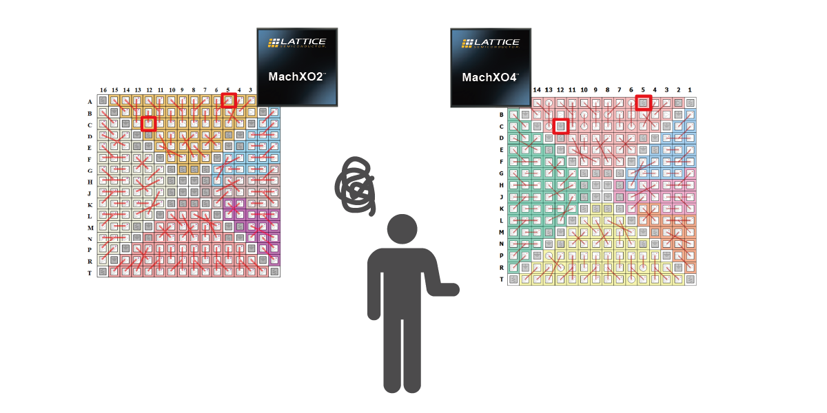 MachXO2/3からMachXO4への置き換え