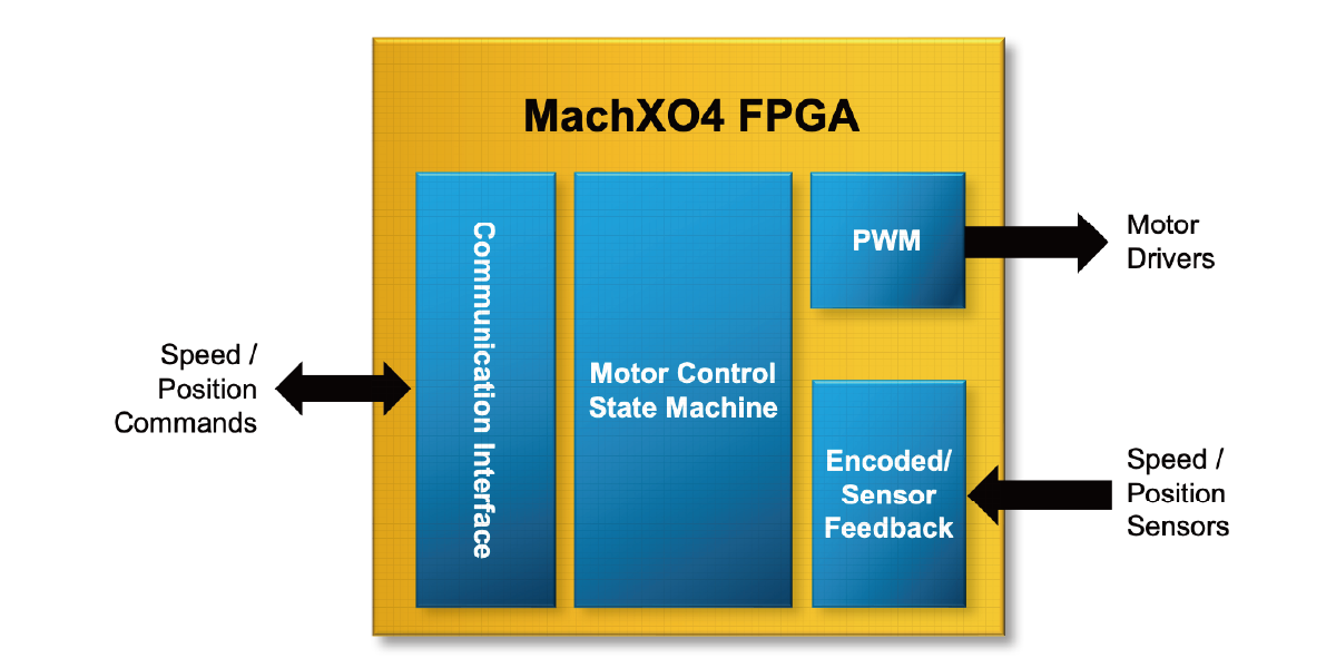 LEDコントロール