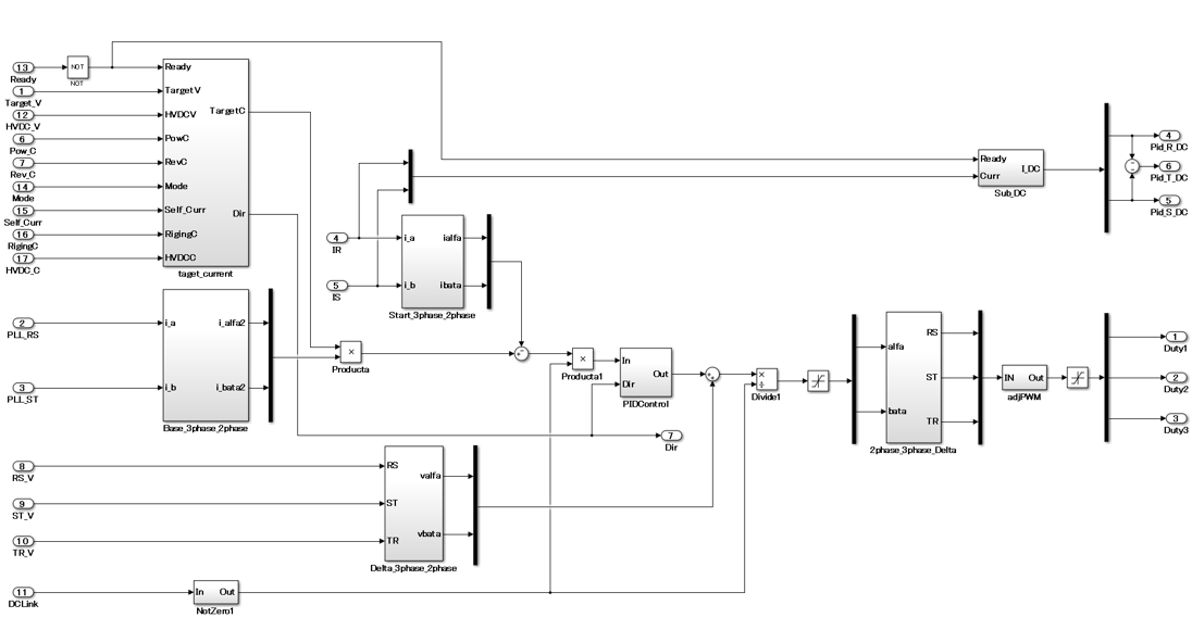 モデルをFPGAへ展開する際の基本的な考え方