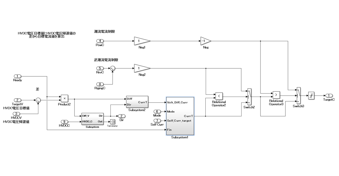 自動生成と設計判断の関係（FPGA実装を見据えた最適化）