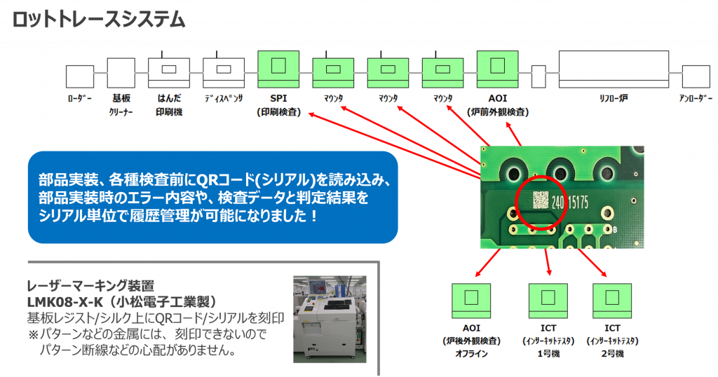 ロットトレースシステム