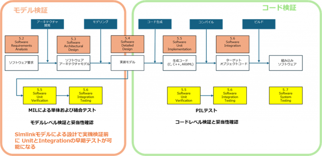 MBDを利用したワークフロー図