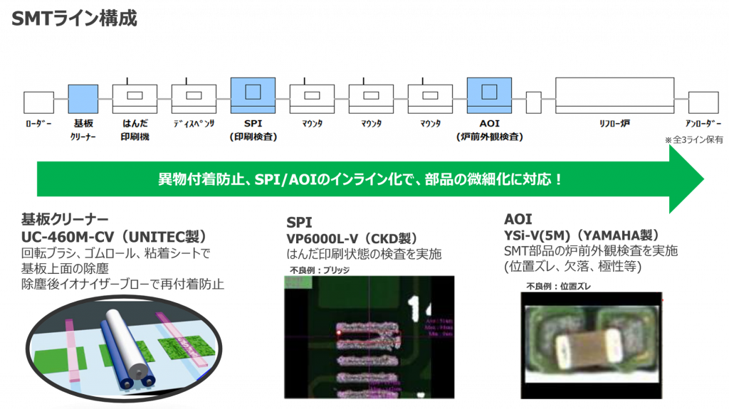 SMTライン構成