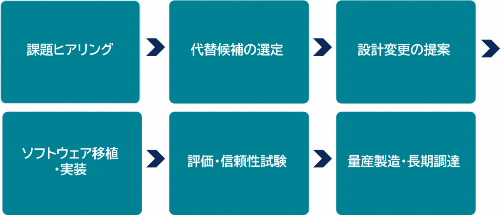 ワンストップ支援の流れの図