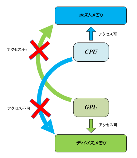 fig_device_mem.png