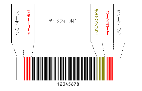 barcode_CODE39_structure.png