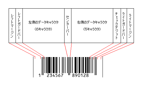 barcode_EAN13_structure.png
