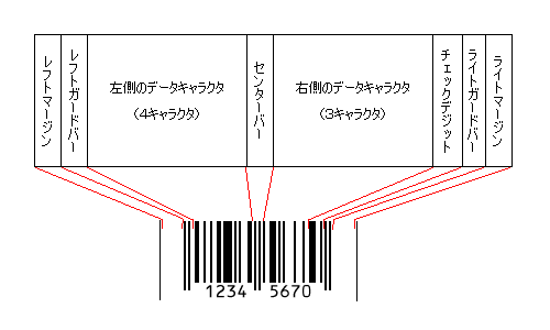 barcode_EAN8_structure.png