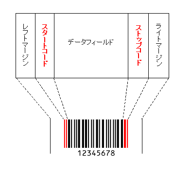 barcode_ITF_structure.png