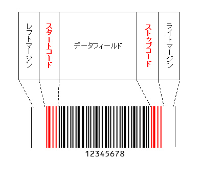 barcode_NW7_structure.png
