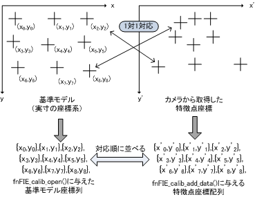calib_add_data.png