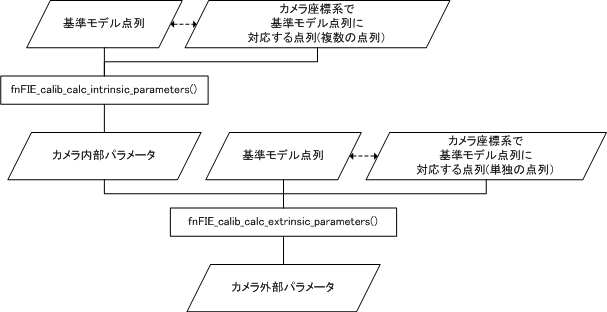 calib_chart0.png