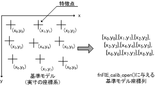 calib_model0.png