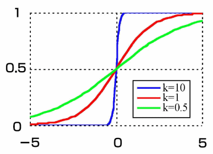 edge_corr_sigmoid.png