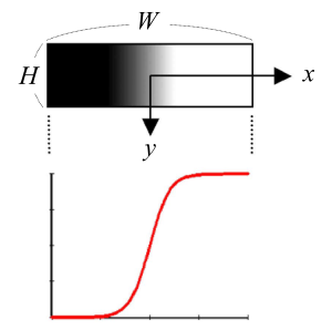 edge_corr_sigmoid_img.png