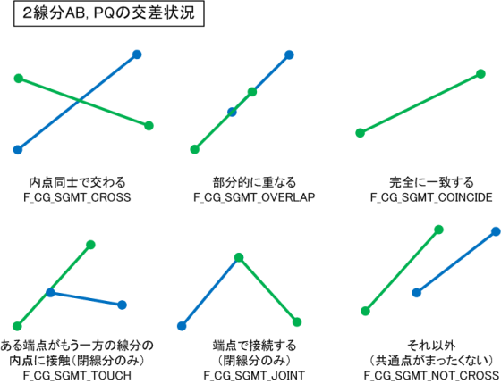 fie_cg_2segments_cross_status.png