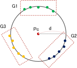 fie_cg_calc_circle_npoints.png