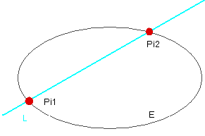 fie_cg_calc_cross_ellipse_and_line.png