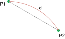 fie_cg_calc_distance_2point.png