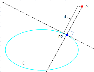 fie_cg_calc_distance_ellipse_to_point.png