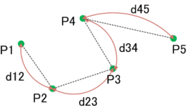 fie_cg_calc_distance_npoint.png