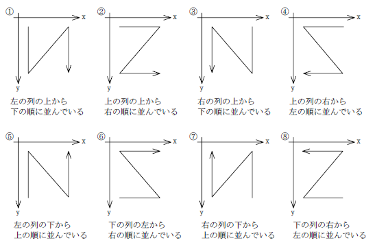 fie_cg_sort.png