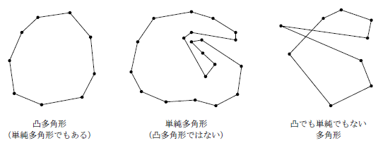 fie_cg_std_polygon.png