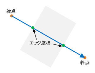fie_edge1d_line.png