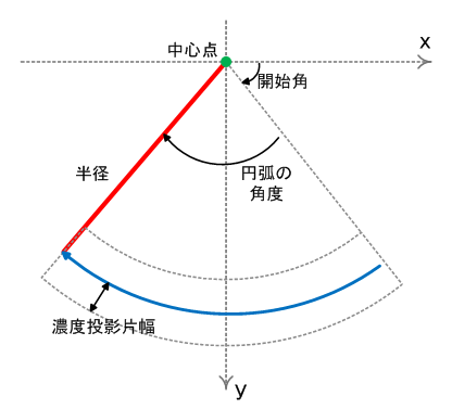fie_edge1d_projection_arc.png