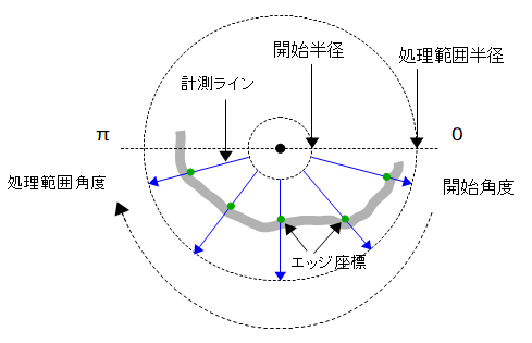 fie_edge1d_radial.png