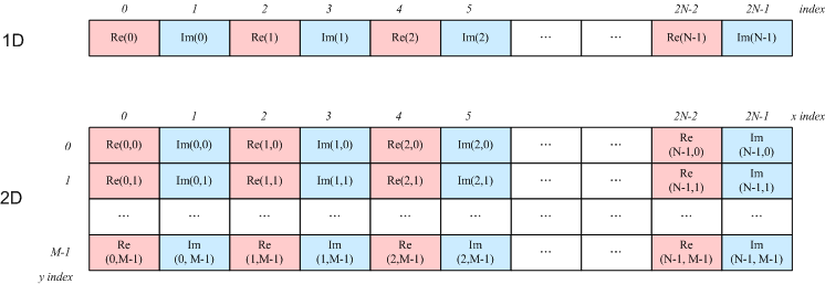 fie_fft_interleaved.png