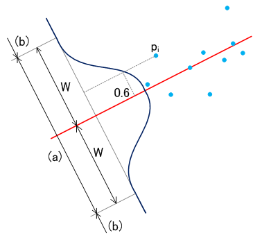 fie_fit_m-estimator.png