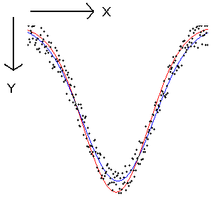 fie_fit_polynomial3.png