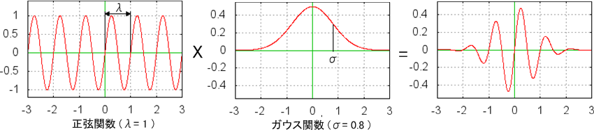 fie_gabor_im_1d.png