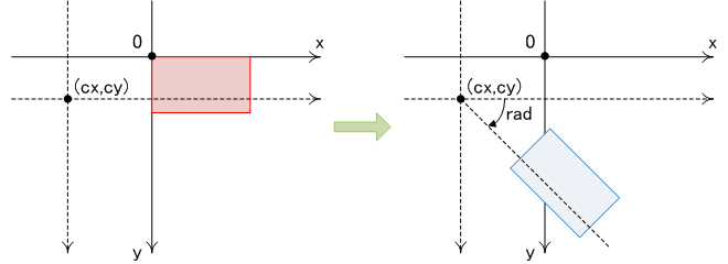 fie_geotrans_rotate.png