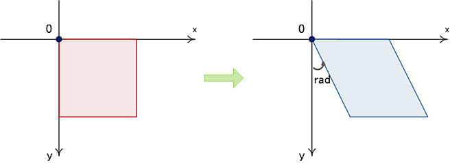 fie_geotrans_xshear.png
