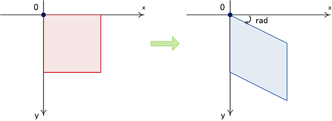 fie_geotrans_yshear.png