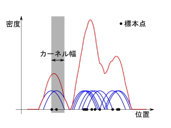 fie_meanshift_density1.png