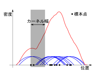 fie_meanshift_density2.png
