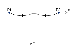 fie_modelview_2pointA.png