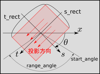 fie_projection_rot_rectangle_input.png