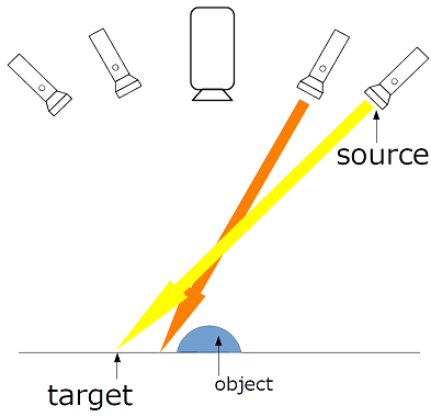fie_ps_woodham_calc_light_from_pos_figure.png