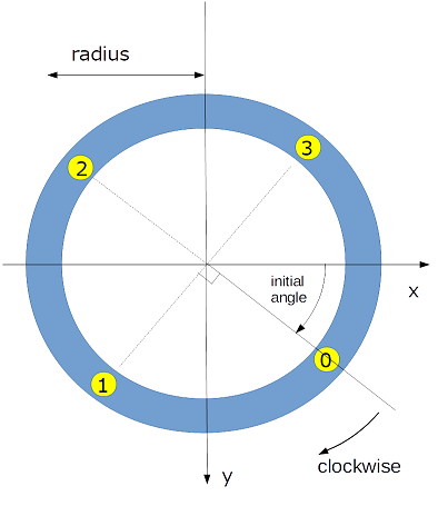 fie_ps_woodham_calc_light_ring_initial_angle_n4_clockwise.png