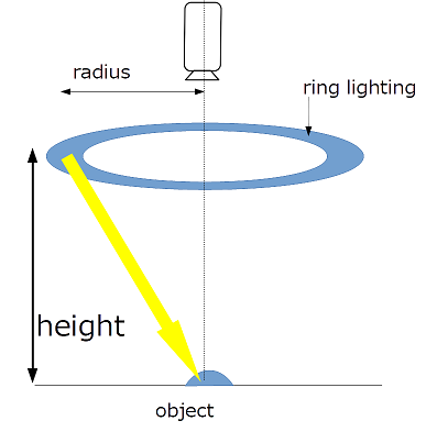 fie_ps_woodham_calc_light_ring_ring_lighting.png